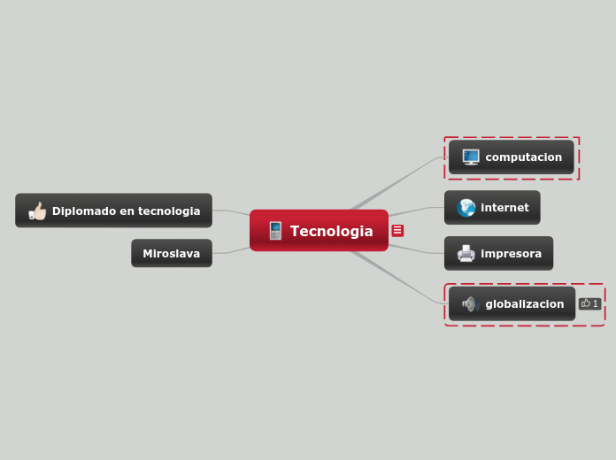 tecnologia-mind-map